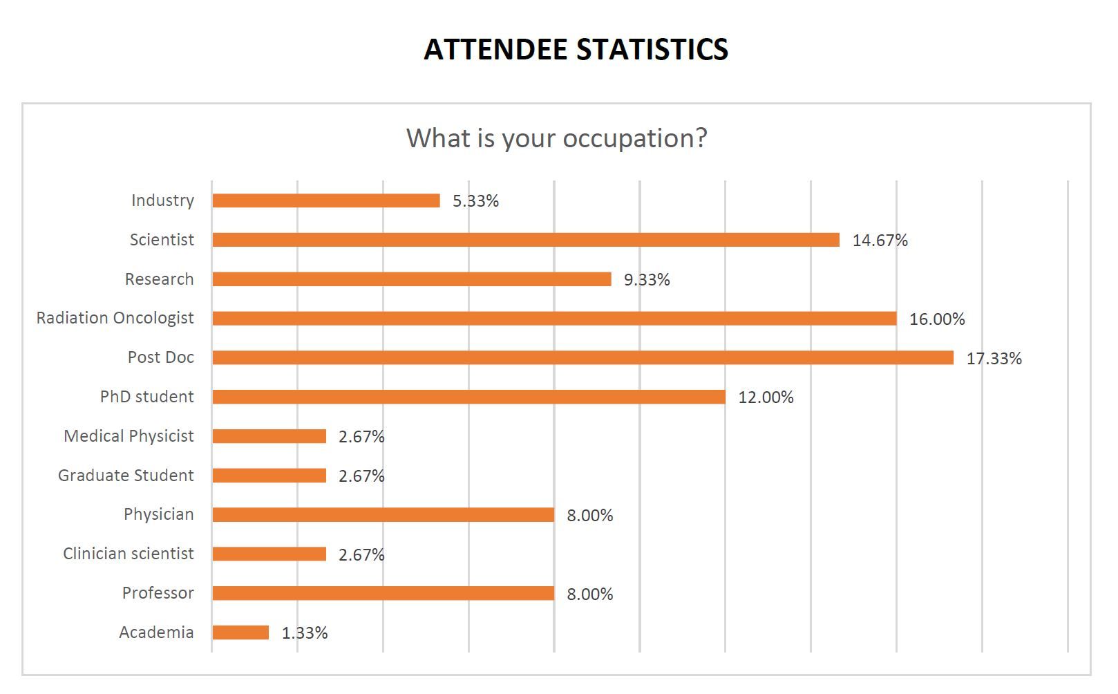 attendee stats
