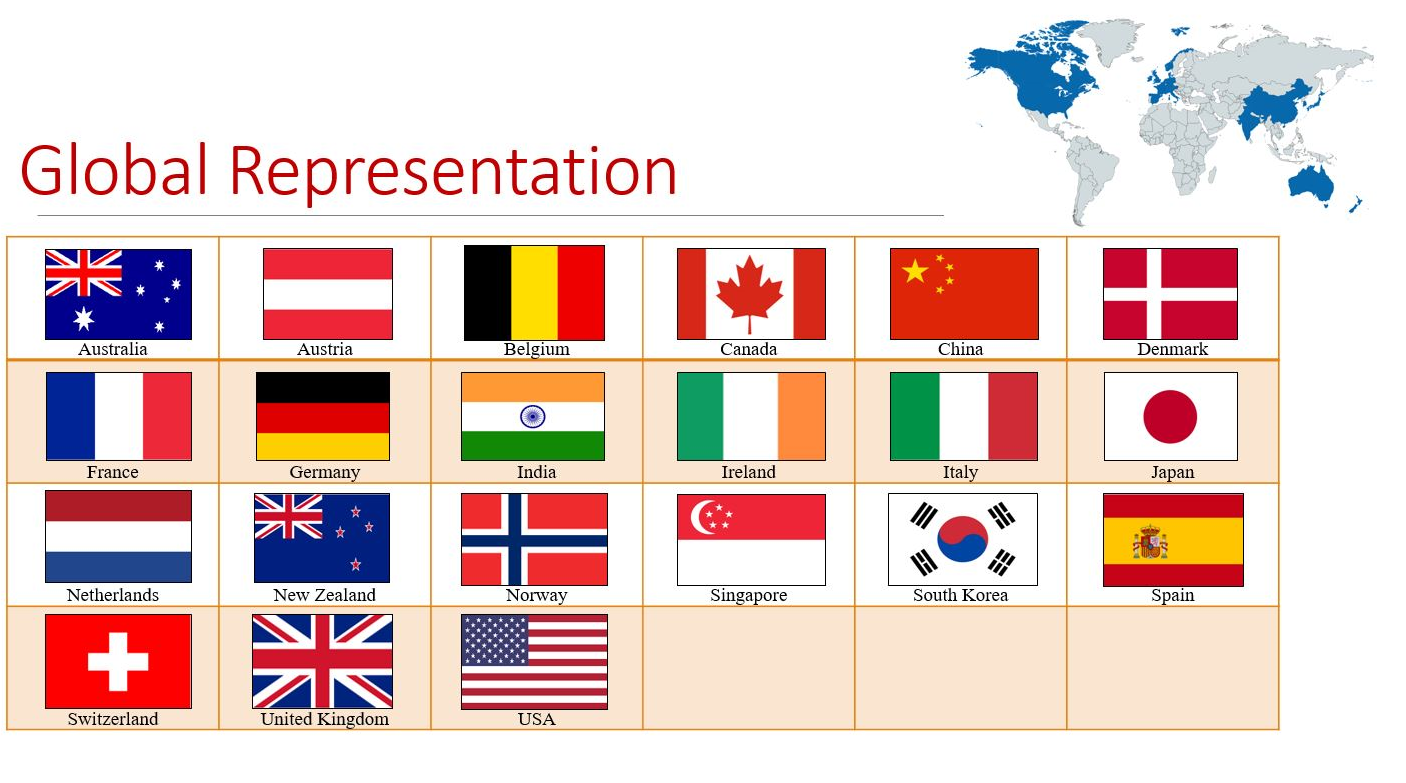 countries represented