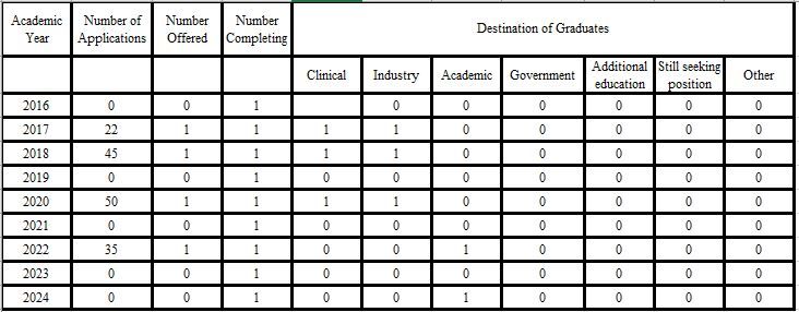 Number of Physics Alumni