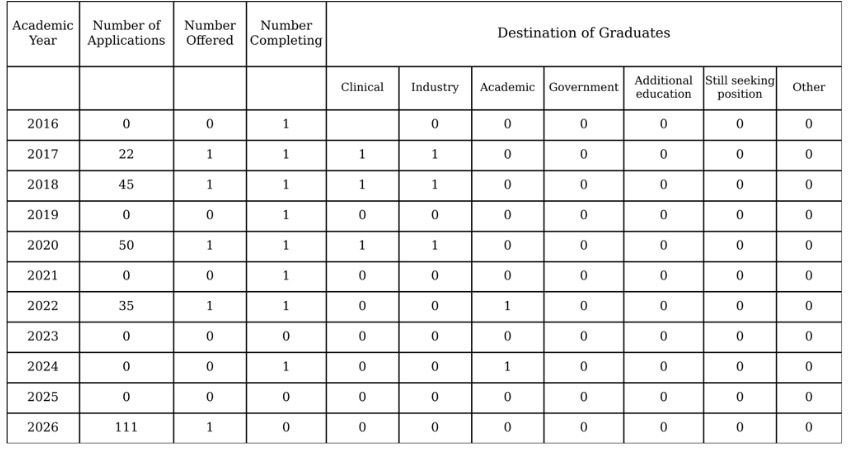 Grad results